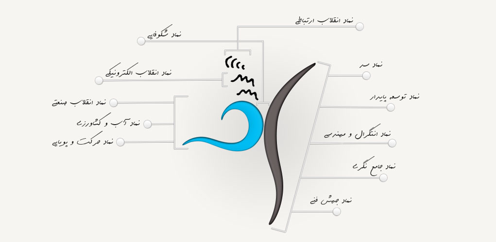 روشنگری نماد شرکت